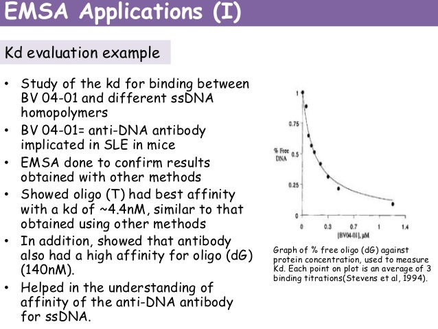 electrophoretic mobility shift assay animation An electrophoretic mobility shift assay identifies a capillary electrophoresis assay using a mobility shift as a readout cell chemical biology. electrophoretic mobility shift assay animation An electrophoretic mobility shift assay identifies a capillary electrophoresis assay using a mobility shift as a readout cell chemical biology.