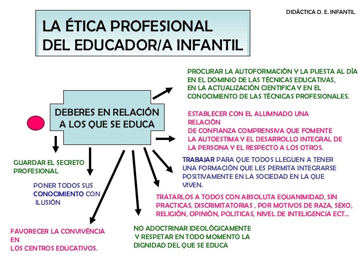 El educador/a infantil El educador/a infantil