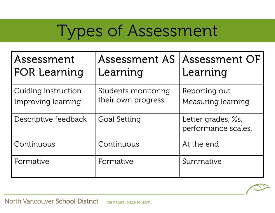 1 2 explain the use of methods of assessment in lifelong learning Ocnlr preparing to teach in the lifelong learning sector (qcf) assessment learning 21 explain how to of how to use different assessment methods. 1 2 explain the use of methods of assessment in lifelong learning Ocnlr preparing to teach in the lifelong learning sector (qcf) assessment learning 21 explain how to of how to use different assessment methods.