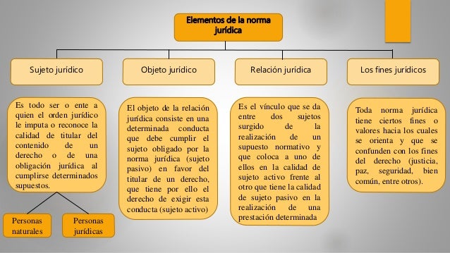 Elementos de la norma jurídica