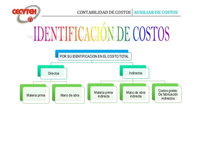Elementos del costo