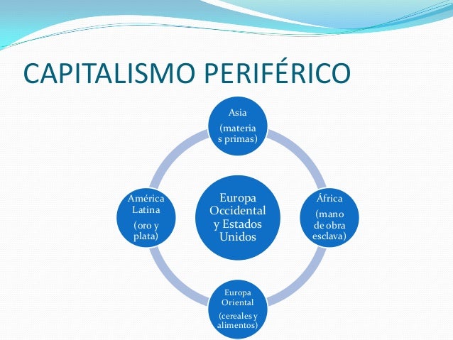 Teoria del capitalismo periferico