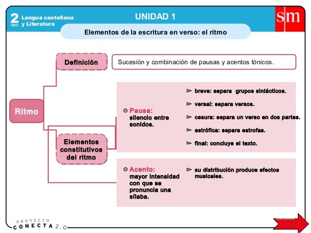 Elementos del verso