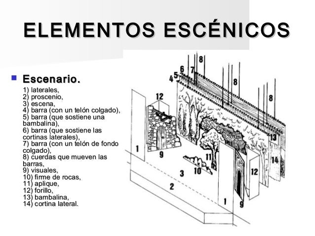 Realizacion de proyectos escenicos: elementos del escenario