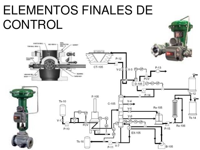 Elementos finales de control