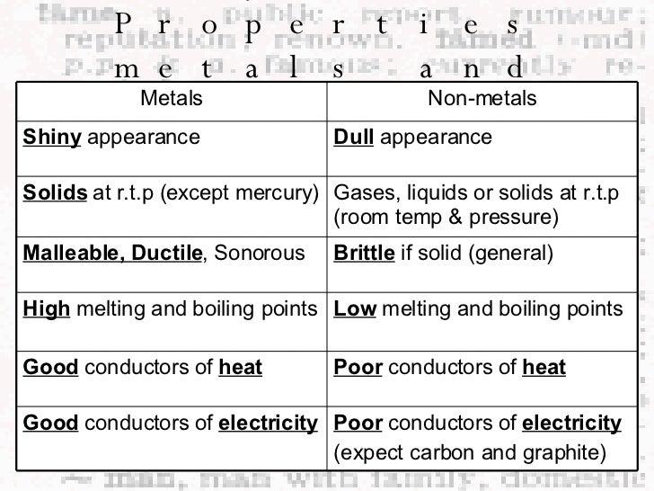 Printables Properties Of Metals And Nonmetals Worksheet metals and nonmetals worksheet davezan properties of vintagegrn