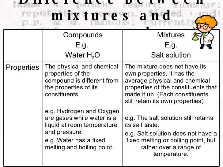 what is the difference between element and compound