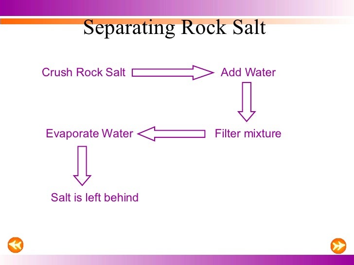 Elements, Mixtures And Compounds