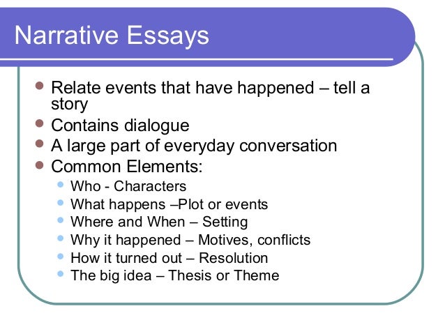 Required elements of an essay