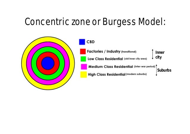 concentric zone model