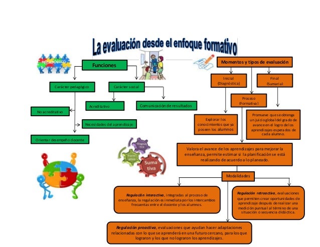El enfoque formativo de la evaluación Libro 1