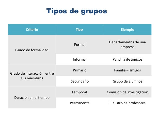 El equipo de trabajo - FOL