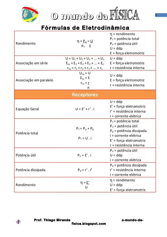 Eletrodinamica formulas – Trabalho de formatura