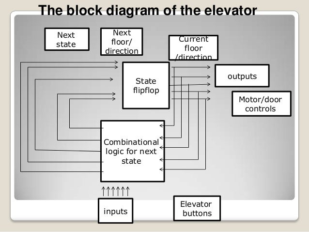 wiring diagram tutorial pdf plumbing diagram pdf wiring wiring diagram tutorial pdf plumbing diagram pdf wiring