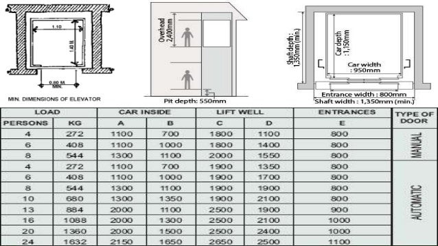 Hotel Room Sizes In India Hotel Room Sizes In India