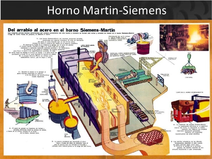El hierro y sus aleaciones