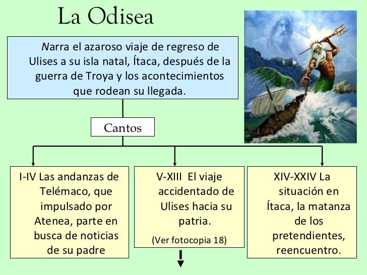 Canto 18 De La Odisea Resumen