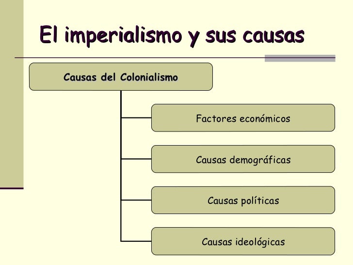 El Imperialismo en el siglo XIX