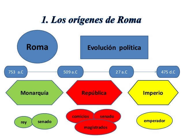 El imperio romano
