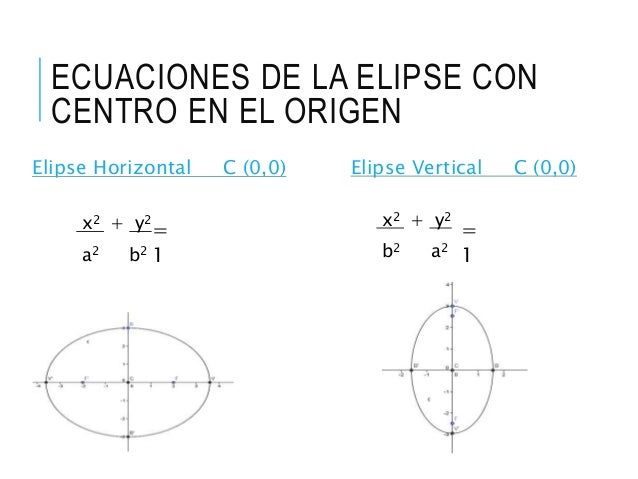 Elipse