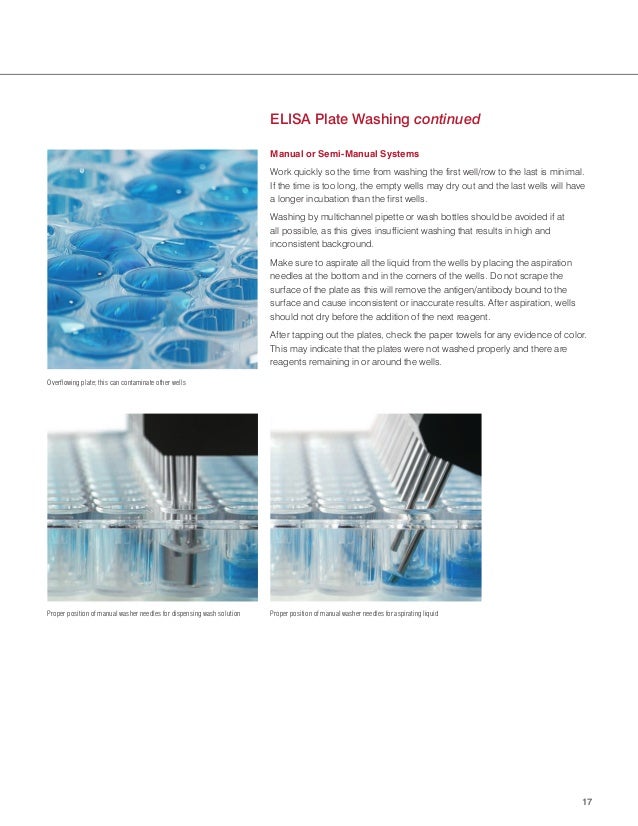 Elisa technicalguide