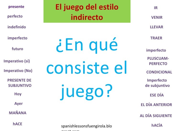 ESTILO DIRECTO INDIRECTO estilo directo indirecto: