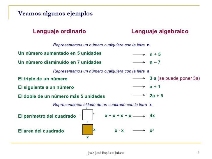 El lenguaje algebraico