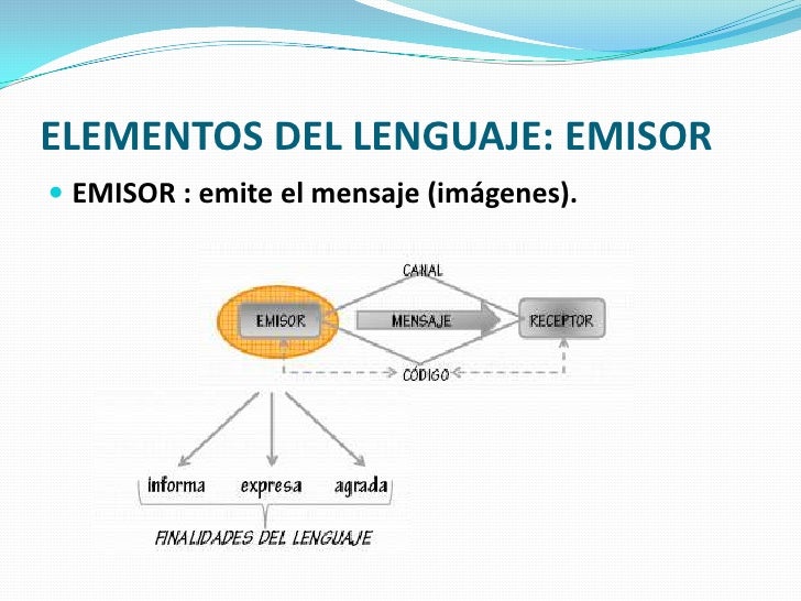 El Lenguaje Visual