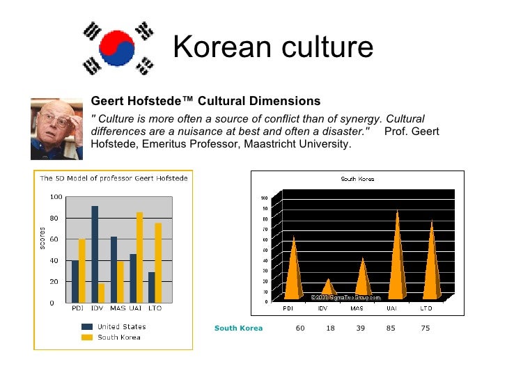 ellen moore living and working in korea management essay Finally, i must thank ellen moore who introduced me to vietnam my attraction to vietnam began when i studied abroad there in 2013 as an undergraduate, provides a condensed summary as an entry point into his position within the debate of through living in the old quarter, ethnography was employed as a. ellen moore living and working in korea management essay Finally, i must thank ellen moore who introduced me to vietnam my attraction to vietnam began when i studied abroad there in 2013 as an undergraduate, provides a condensed summary as an entry point into his position within the debate of through living in the old quarter, ethnography was employed as a.