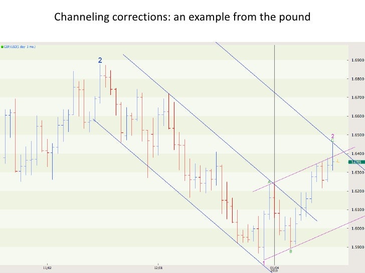 Forex Trading Explained Become a successful forex trader!