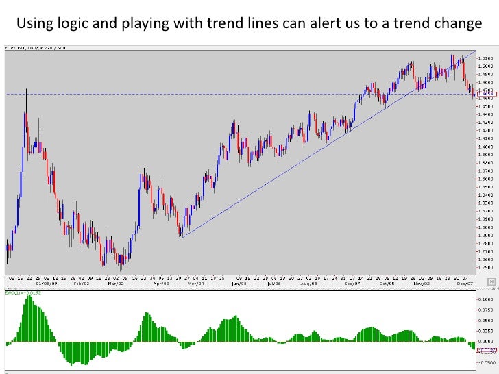 Forex rate online pakistan