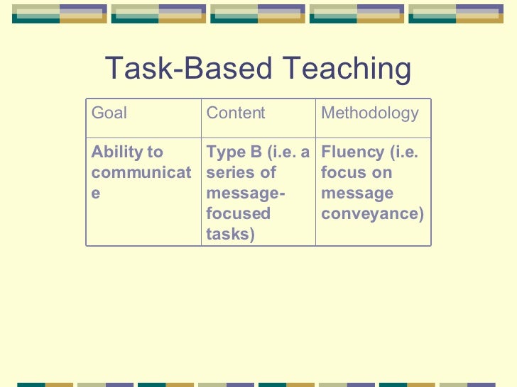 Language for teachers task 4 focus on the teachers language essay image