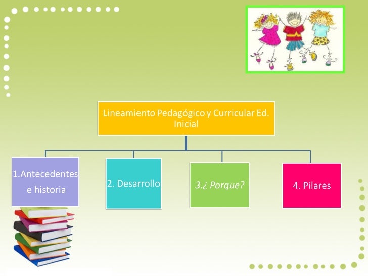 preguntas generadoras de historia y fundamentos de la pedagogia mis creaciones de pedagog 205 a infantil pr 193 cticaviii preguntas generadoras de historia y fundamentos de la pedagogia mis creaciones de pedagog 205 a infantil pr 193 cticaviii