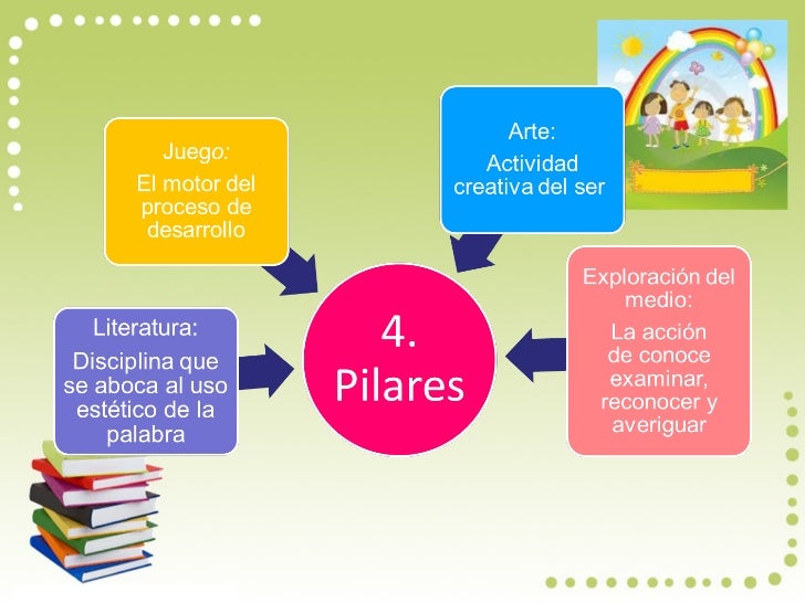 preguntas generadoras y complementarias mis creaciones de pedagog 205 a infantil pr 193 cticaviii preguntas generadoras y complementarias mis creaciones de pedagog 205 a infantil pr 193 cticaviii