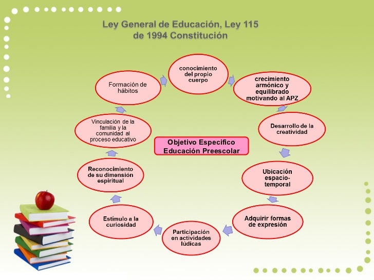 preguntas generadoras de historia y fundamentos de la pedagogia mis creaciones de pedagog 205 a infantil pr 193 cticaviii preguntas generadoras de historia y fundamentos de la pedagogia mis creaciones de pedagog 205 a infantil pr 193 cticaviii
