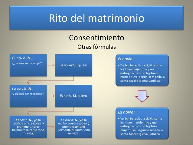 rituale del matrimonio