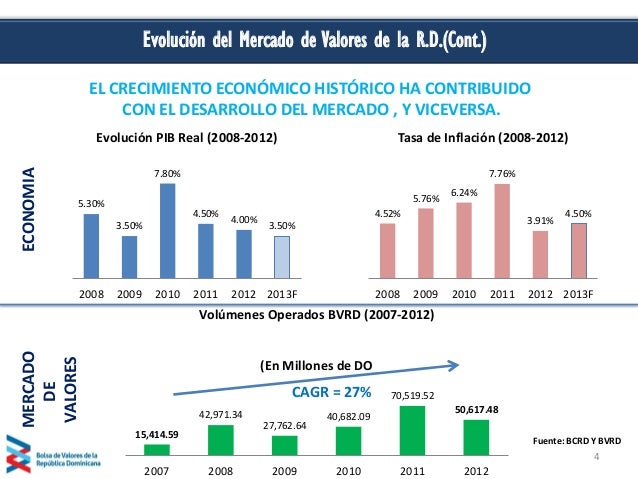 Los Hitos En El Mercado De Capitales - prestamos familiares providencia