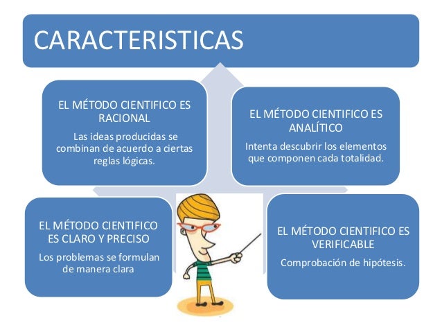 El metodo cientifico por francisco aguirre