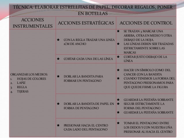 El papel de las acciones en la técnica