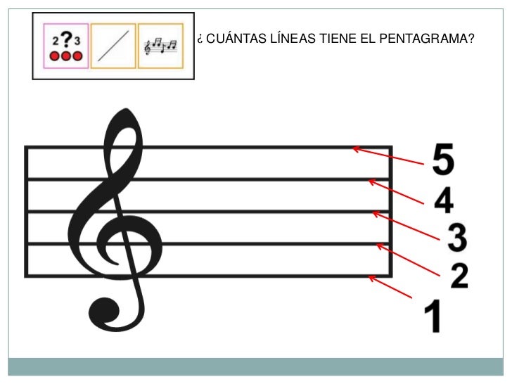 El pentagrama El pentagrama