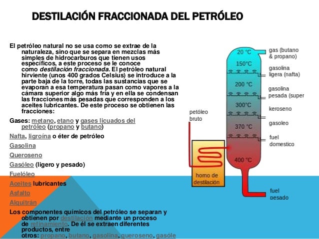 El petroleo