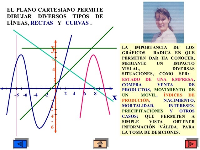 El plano cartesiano