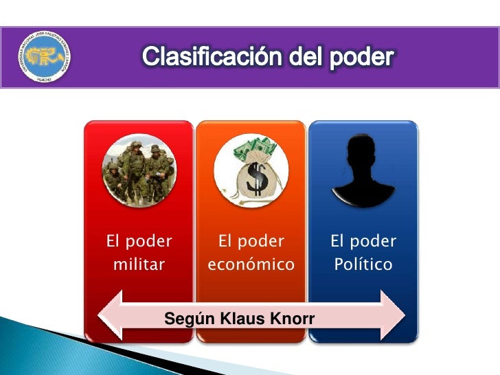 El poder político