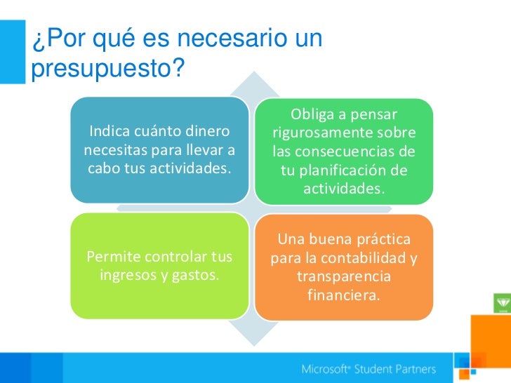 El presupuesto de un proyecto