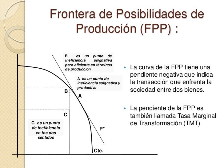 El Problema EconóMico