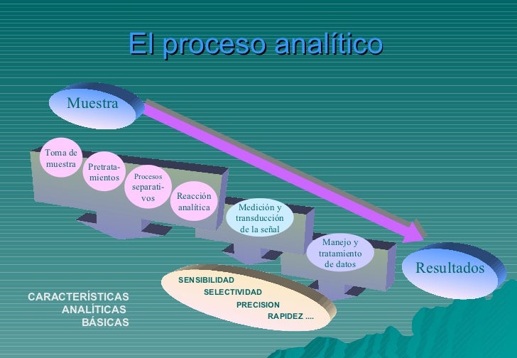 En Que Consiste El Metodo Analitico es.slideshare.net