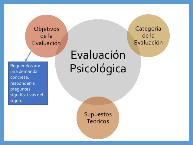 Resultado de imagen para evaluaciòn psicologica