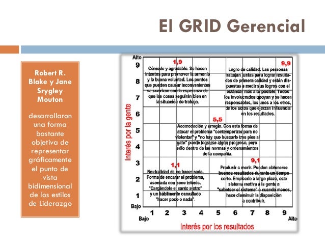 El proceso de_liderazgo