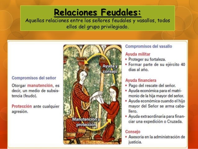 Relaciones Feudales:

Aquellas relaciones entre los señores feudales y vasallos, todos
ellos del grupo privilegiado.

 