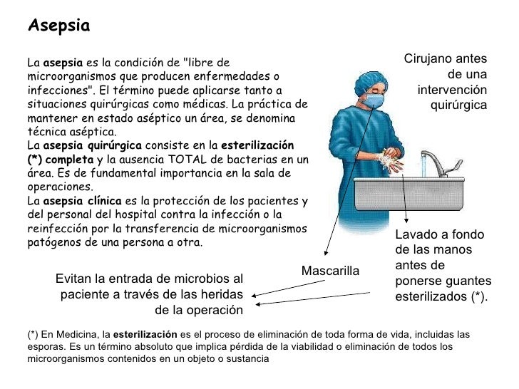 Tema 1: El ser humano y la salud